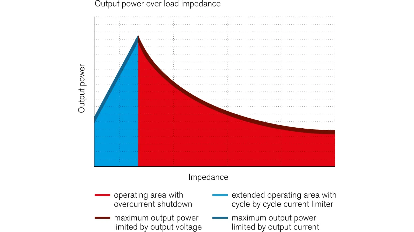 Cycle by Cycle Current Limiter
