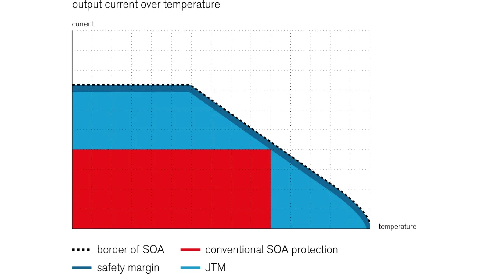 Junction Temperature Modeling