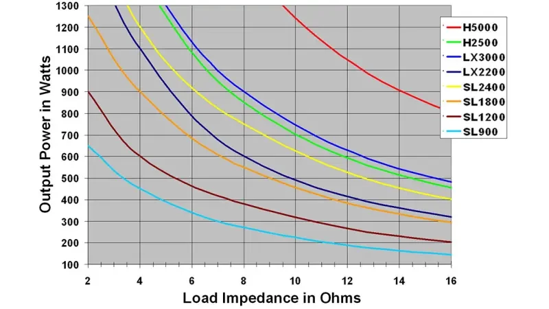 Variable Load Drive