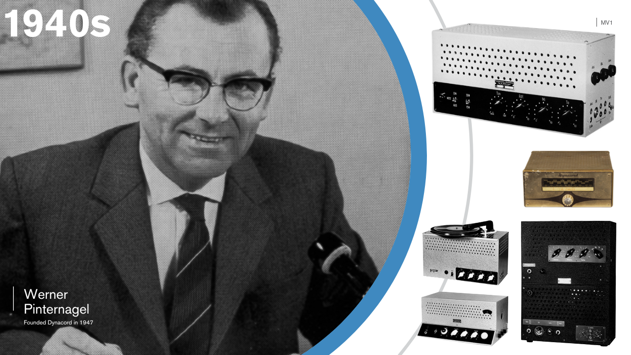 Dynacord – 75 năm giữ nhịp cho thế giới âm thanh